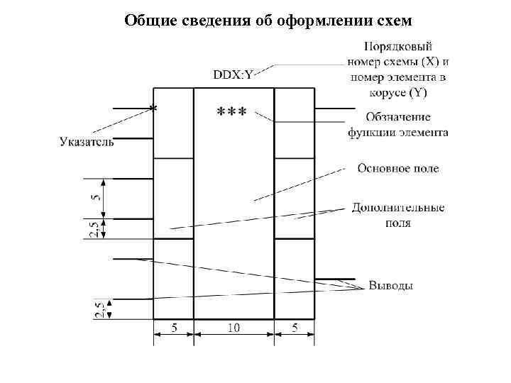 Общие сведения об оформлении схем 