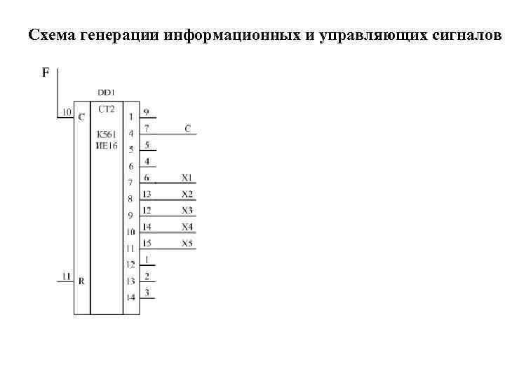 Схема генерации информационных и управляющих сигналов 