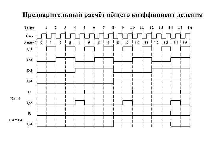 Предварительный расчёт общего коэффициент деления 