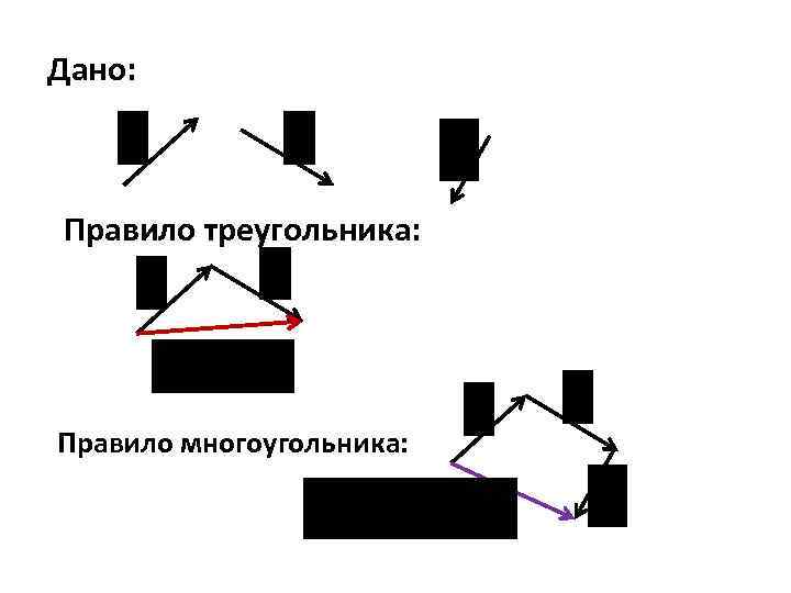 Дано: Правило треугольника: Правило многоугольника: 