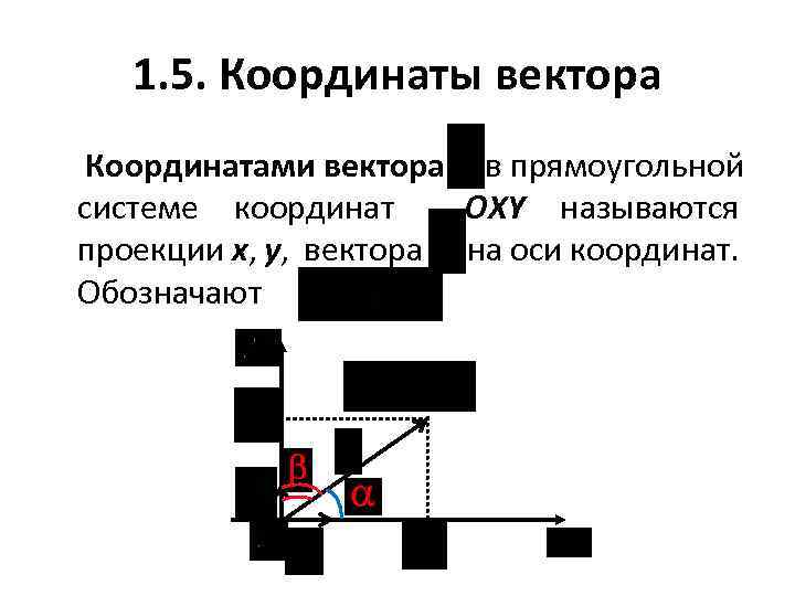 1. 5. Координаты вектора Координатами вектора в прямоугольной системе координат OXY называются проекции x,