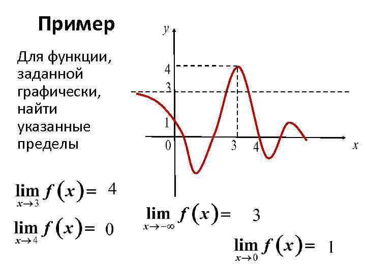 Графически вычислить