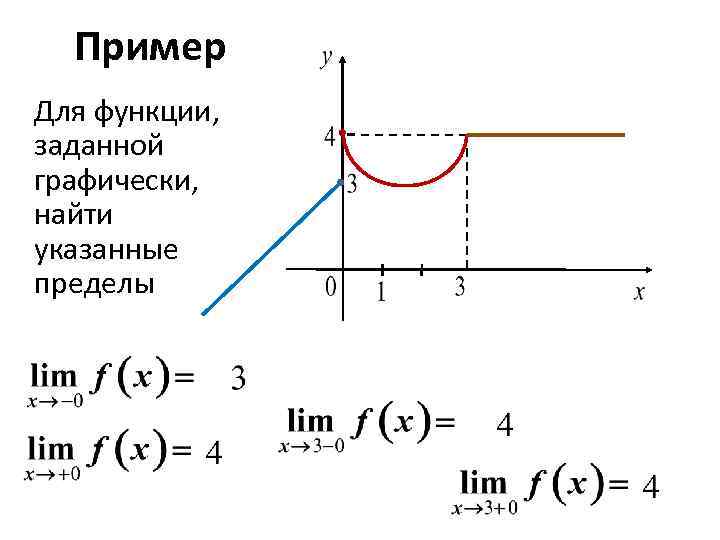 Найти изображение функции