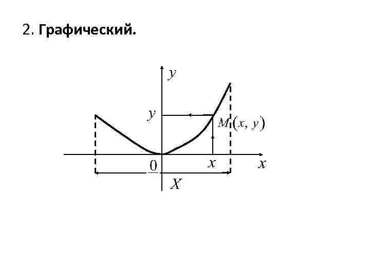 2. Графический. 