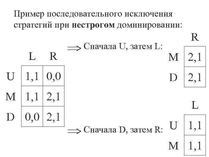 Пример последовательного исключения стратегий при нестрогом доминировании: L R Сначала U, затем L: U