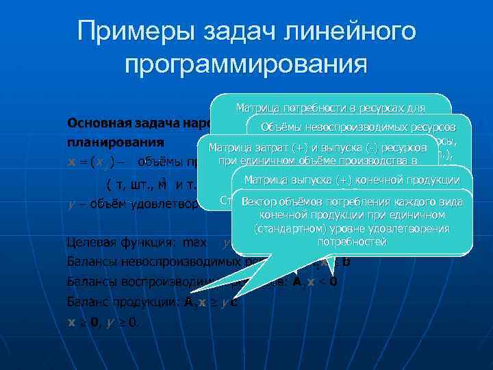 Примеры задач линейного программирования Матрица потребности в ресурсах для обеспечения единичного объёма Объёмы невоспроизводимых