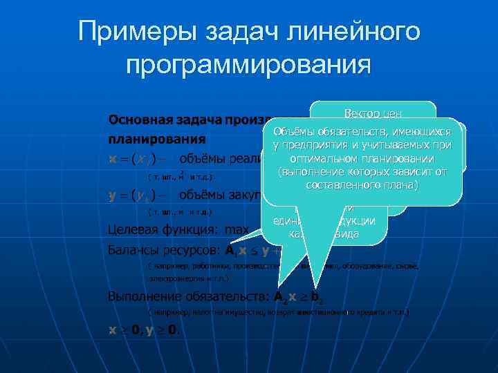 Примеры задач линейного программирования Вектор цен продукции имеющихся (за Объёмы обязательств, цен ресурсов Вектор