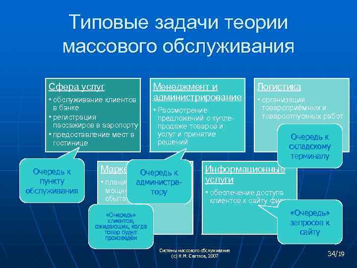 4 задание теория