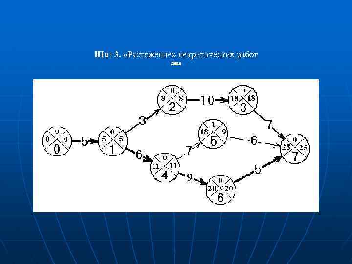 Шаг 3. «Растяжение» некритических работ Назад 