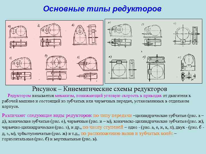 Основные типы редукторов Х Х Х Рисунок – Кинематические схемы редукторов Редуктором называется механизм,