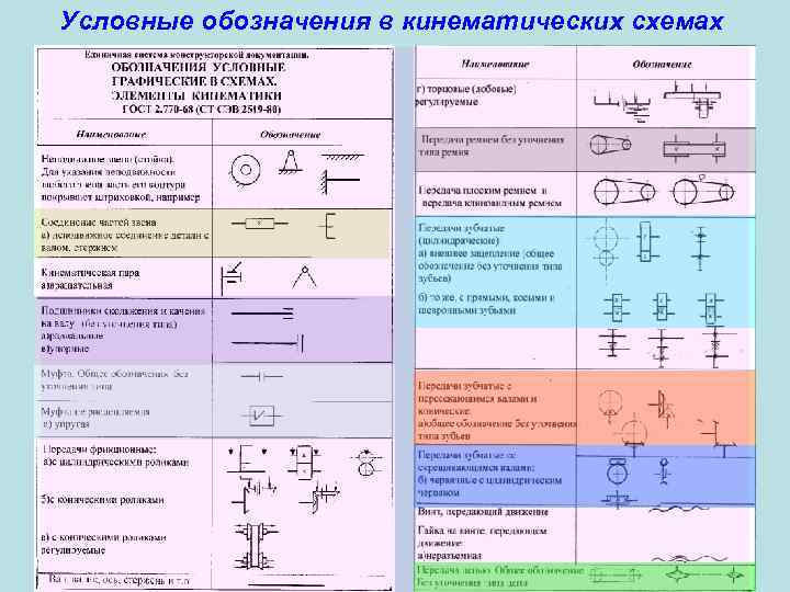 Условные обозначения кинематических схем