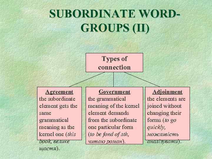 SUBORDINATE WORDGROUPS (II) Types of connection Agreement the subordinate element gets the same grammatical