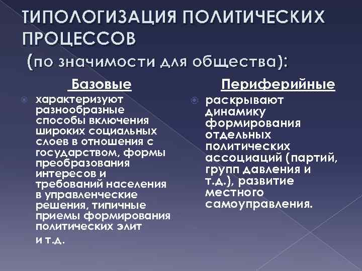 ТИПОЛОГИЗАЦИЯ ПОЛИТИЧЕСКИХ ПРОЦЕССОВ (по значимости для общества): Базовые Периферийные характеризуют раскрывают разнообразные динамику способы