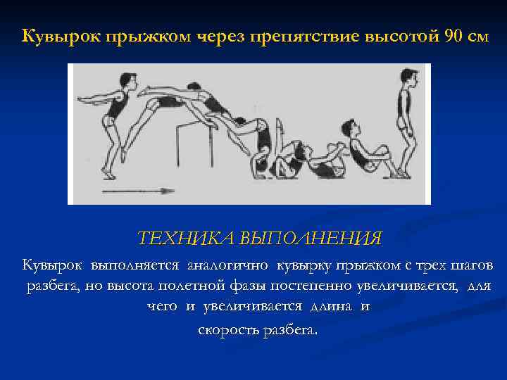 Кувырок прыжком через препятствие высотой 90 см ТЕХНИКА ВЫПОЛНЕНИЯ Кувырок выполняется аналогично кувырку прыжком