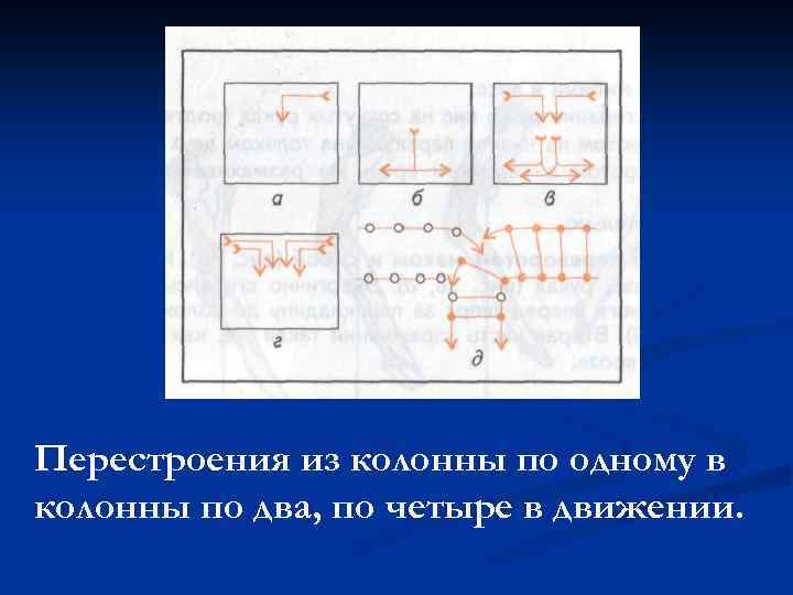 Перестроения из колонны по одному в колонны по два, по четыре в движении. 