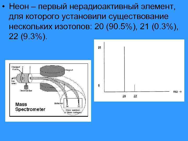 • Неон – первый нерадиоактивный элемент, для которого установили существование нескольких изотопов: 20
