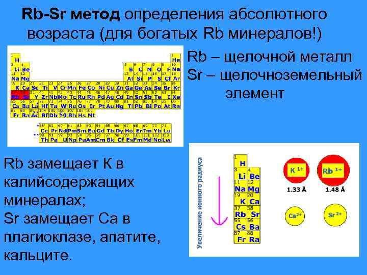 Rb-Sr метод определения абсолютного возраста (для богатых Rb минералов!) Rb – щелочной металл Sr