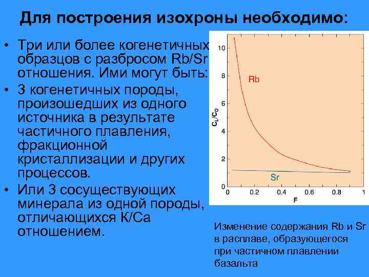 Для построения изохроны необходимо: • Три или более когенетичных образцов с разбросом Rb/Sr отношения.