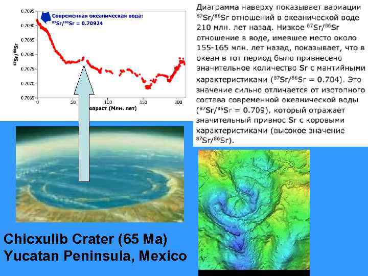 Chicxulib Crater (65 Ma) Yucatan Peninsula, Mexico 