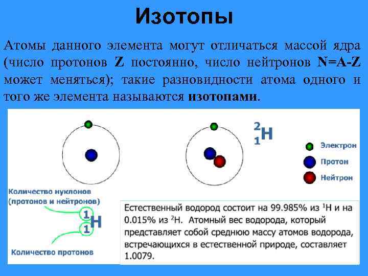 На рисунке изображена модель ядра атома некоторого химического элемента 3 протона 3 нейтрона