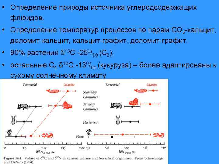  • Определение природы источника углеродсодержащих флюидов. • Определение температур процессов по парам CO