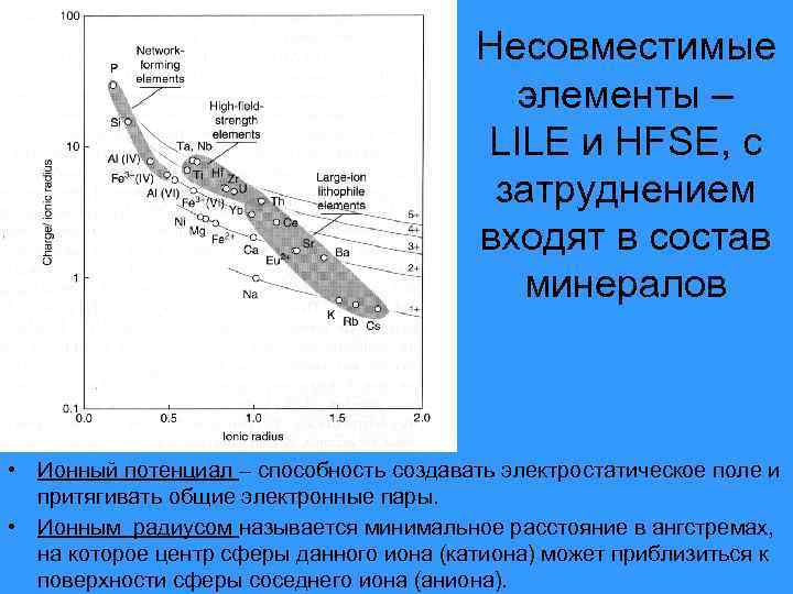 Несовместимые элементы – LILE и HFSE, с затруднением входят в состав минералов • Ионный