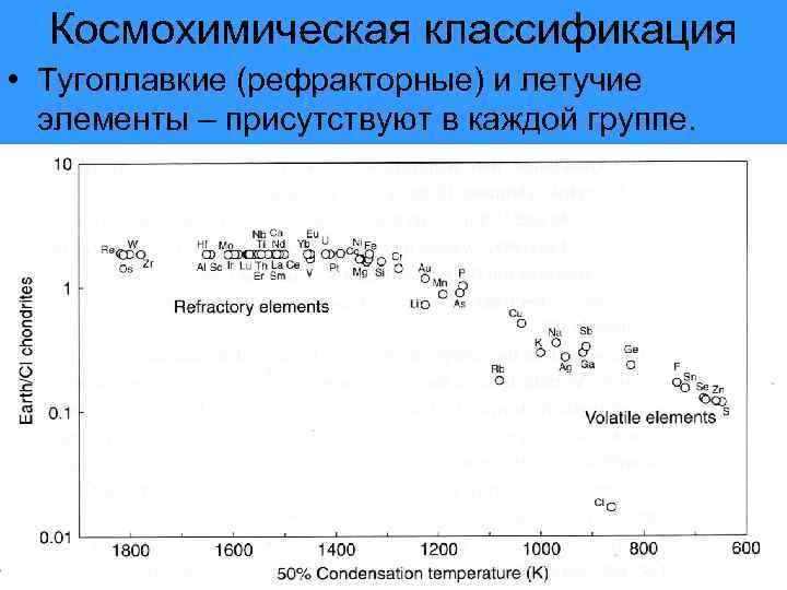 Космохимическая классификация • Тугоплавкие (рефракторные) и летучие элементы – присутствуют в каждой группе. 