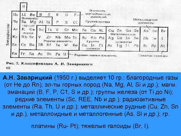 А. Н. Заварицкий (1950 г. ) выделяет 10 гр. : благородные газы (от Не