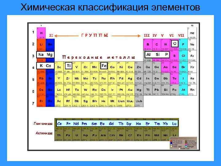 Классификация химических элементов презентация 8 класс рудзитис