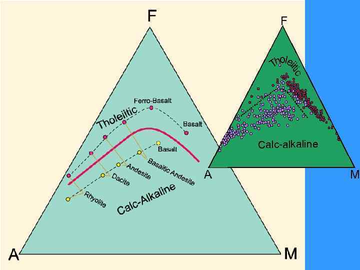 F ic ole Th iit Calc-alkaline A M 