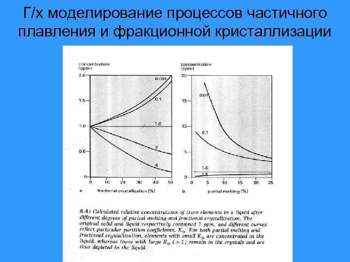 Г/х моделирование процессов частичного плавления и фракционной кристаллизации 