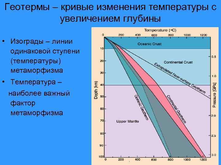 Геотермы – кривые изменения температуры с увеличением глубины • Изограды – линии одинаковой ступени
