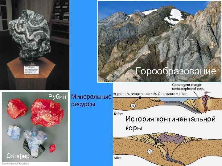 Горообразование Рубин Минеральные ресурсы История континентальной коры Сапфир 