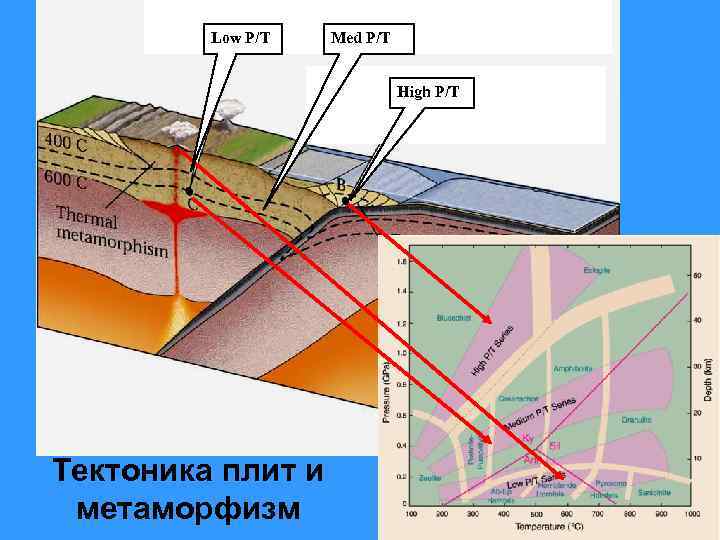 Карта геохимических аномалий россии