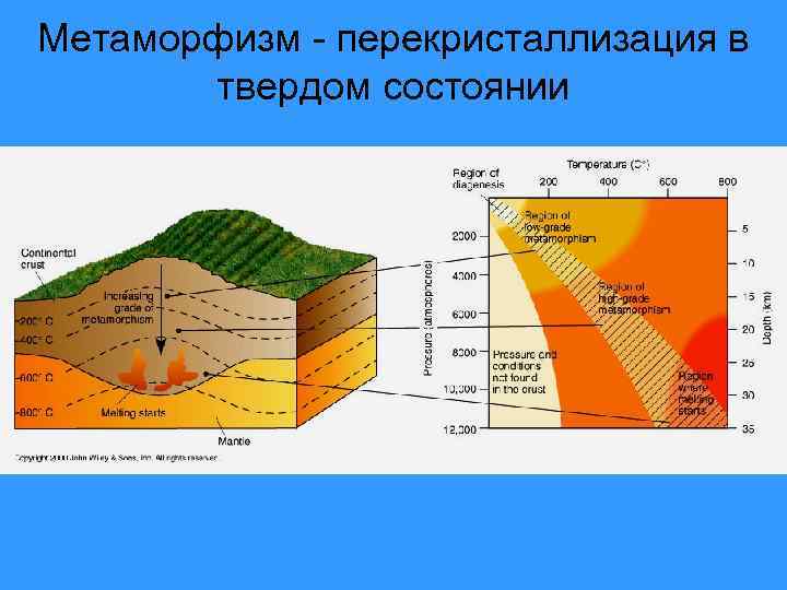 Карта метаморфизма это