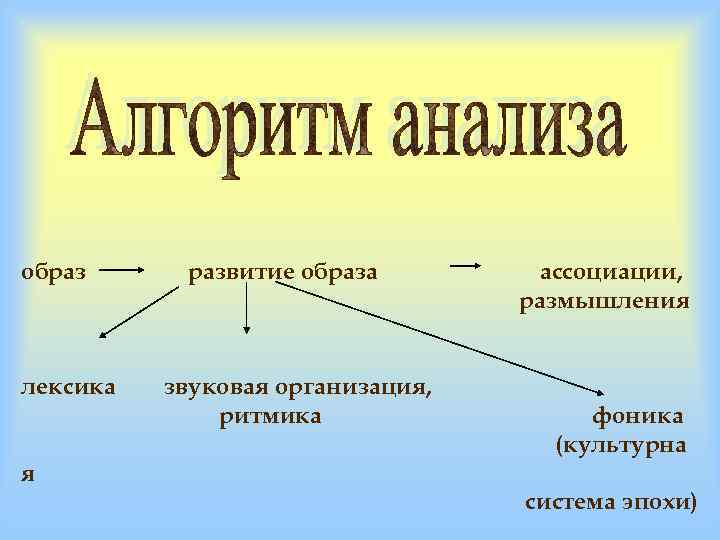 образ лексика развитие образа звуковая организация, ритмика ассоциации, размышления фоника (культурна я система эпохи)