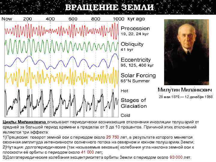 ВРАЩЕНИЕ ЗЕМЛИ Милу тин Мила нкович 28 мая 1879, — 12 декабря 1958 Циклы