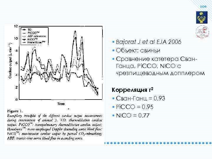 104 • Bajorat J et al EJA 2006 • Объект: свиньи • Сравнение катетера