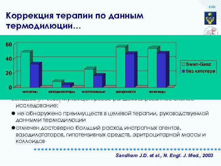 106 Коррекция терапии по данным термодилюции… Большое (n=3803) мультицентровое рандомизированное слепое исследование: l не