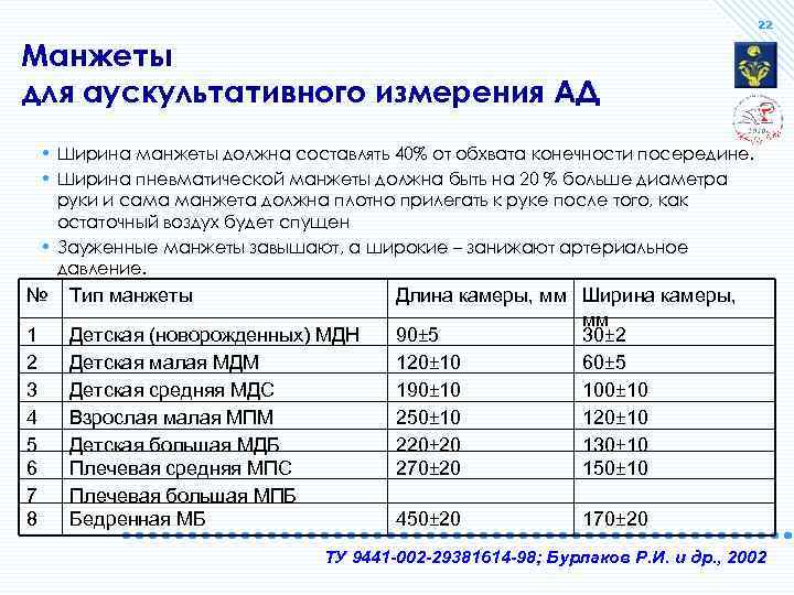 22 Манжеты для аускультативного измерения АД • Ширина манжеты должна составлять 40% от обхвата