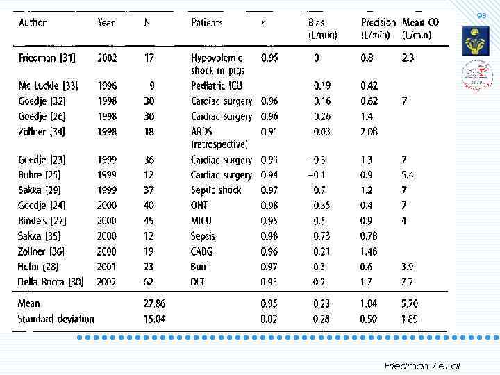 93 Friedman Z et al 