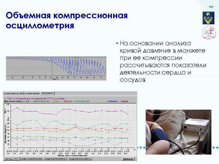 99 Объемная компрессионная осциллометрия • На основании анализа кривой давления в манжете при ее