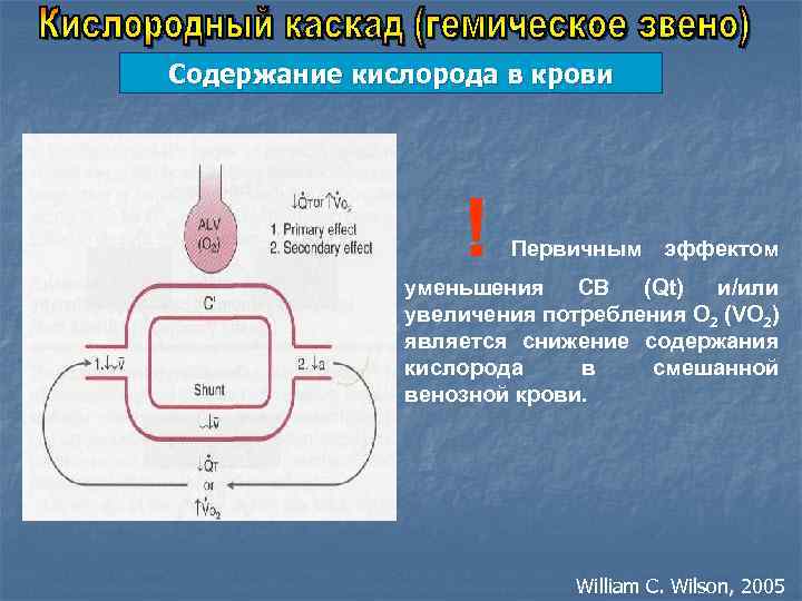 Содержание кислорода в крови ! Первичным эффектом уменьшения СВ (Qt) и/или увеличения потребления О