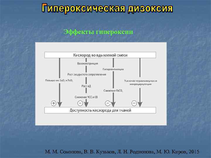 Эффекты гипероксии М. М. Соколова, В. В. Кузьков, Л. Н. Родионова, М. Ю. Киров,