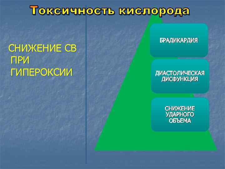СНИЖЕНИЕ СВ ПРИ ГИПЕРОКСИИ БРАДИКАРДИЯ ДИАСТОЛИЧЕСКАЯ ДИСФУНКЦИЯ СНИЖЕНИЕ УДАРНОГО ОБЪЕМА 
