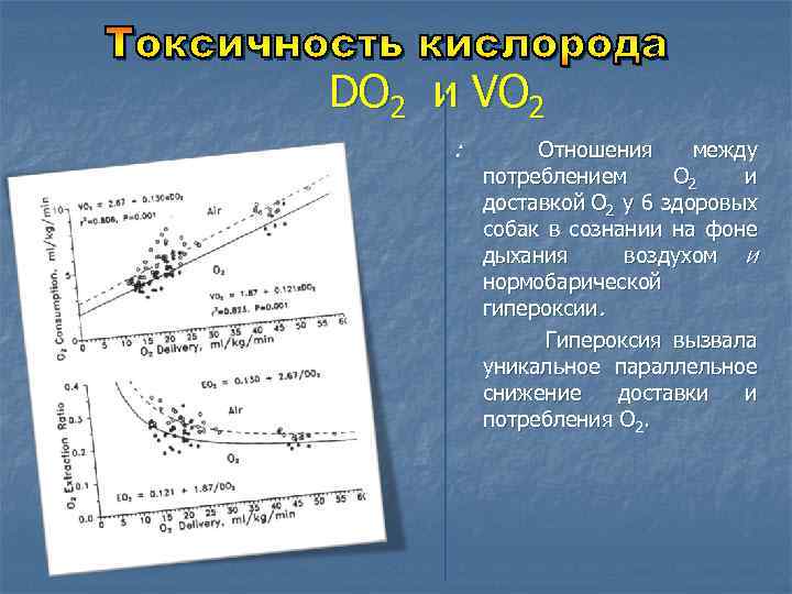 DO 2 и VO 2 : Отношения между потреблением O 2 и доставкой O
