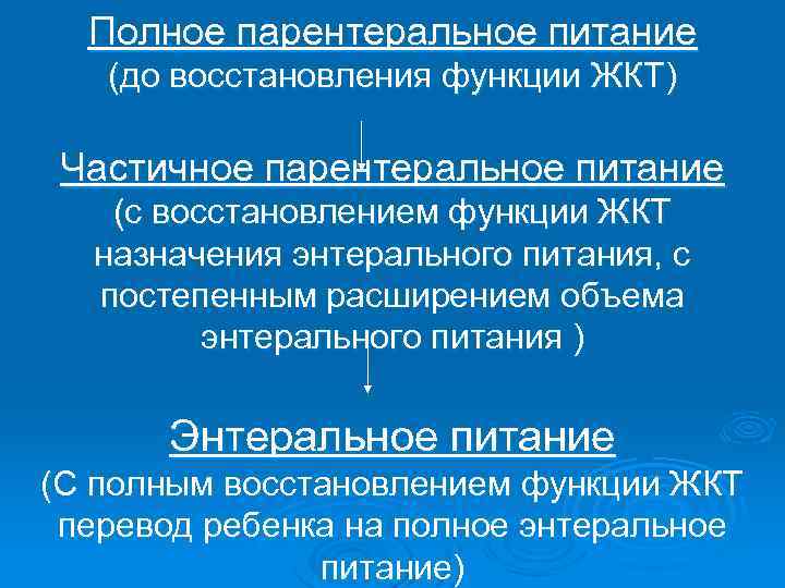 Полное парентеральное питание (до восстановления функции ЖКТ) Частичное парентеральное питание (с восстановлением функции ЖКТ