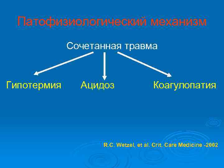 Патофизиологический механизм Сочетанная травма Гипотермия Ацидоз Коагулопатия R. C. Wetzel, et al. Crit. Care
