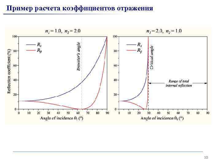 Пример расчета коэффициентов отражения 10 