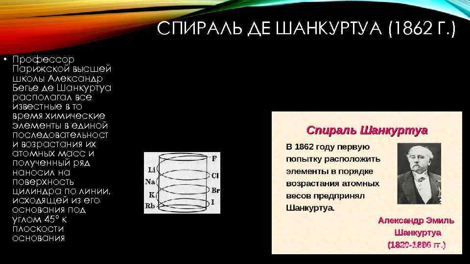 СПИРАЛЬ ДЕ ШАНКУРТУА (1862 Г. ) • Профессор Парижской высшей школы Александр Бегье де